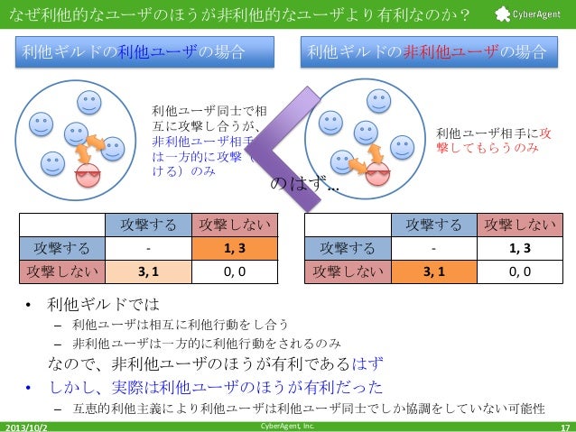 なぜなぜ分析まとめ - nemorineのブログ