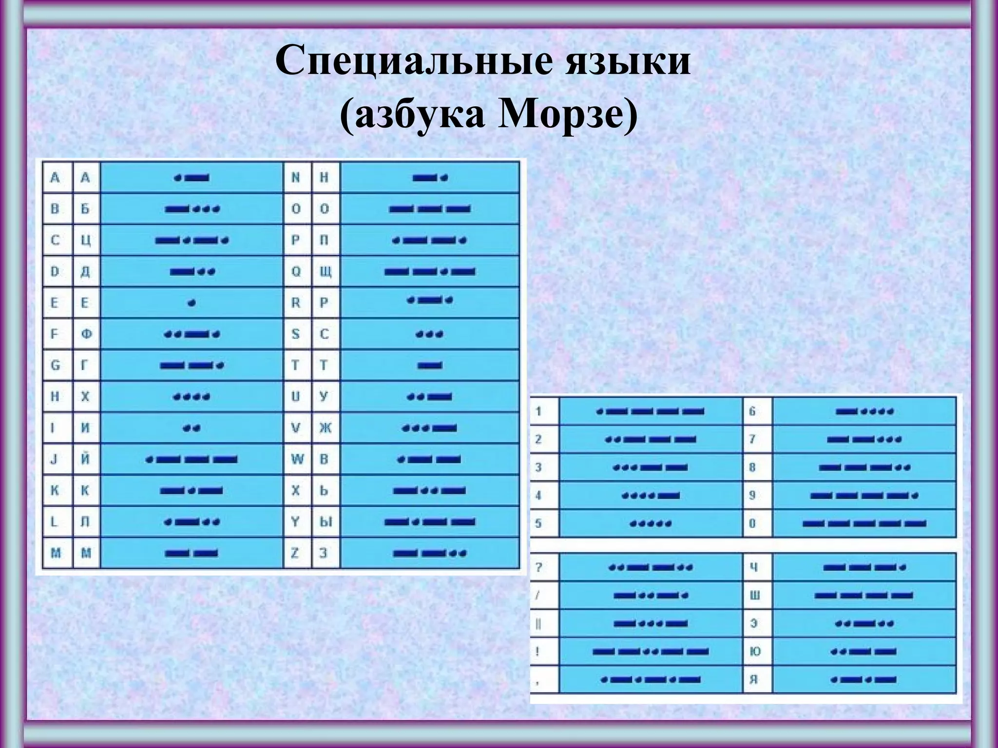 Специальные языки
(азбука Морзе)
 
