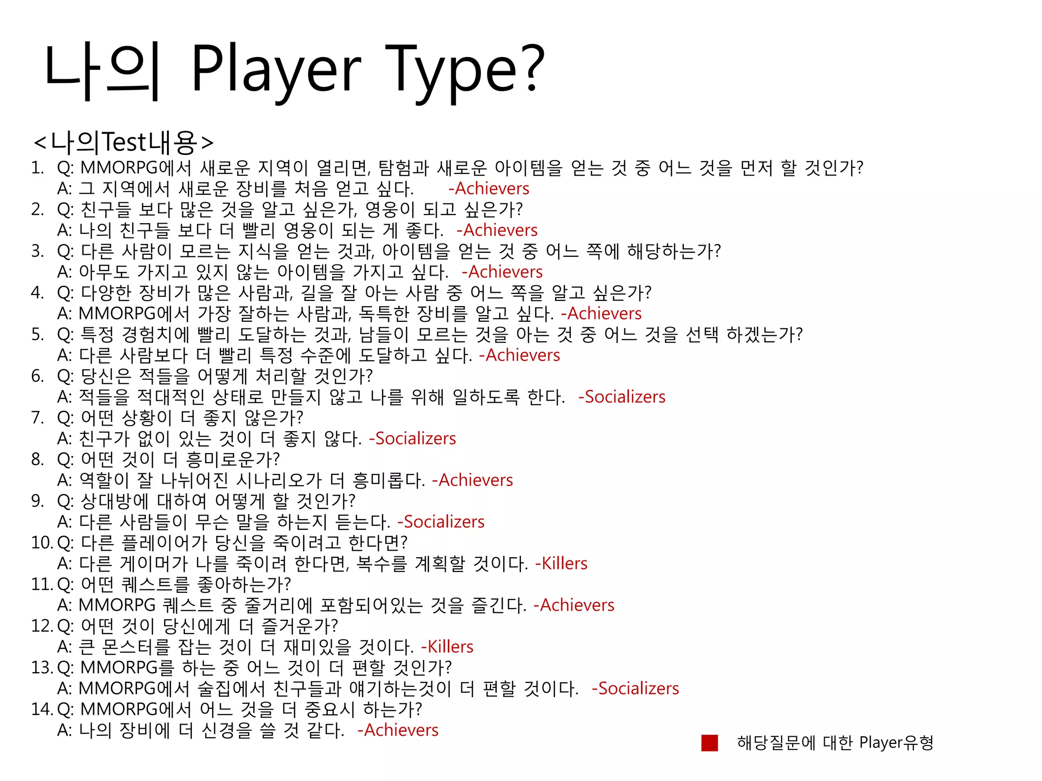 나의 Player Type?
<나의Test내용>
1. Q: MMORPG에서 새로운 지역이 열리면, 탐험과 새로운 아이템을 얻는 것 중 어느 것을 먼저 할 것인가?
A: 그 지역에서 새로운 장비를 처음 얻고 싶다. -Achievers
2. Q: 친구들 보다 많은 것을 알고 싶은가, 영웅이 되고 싶은가?
A: 나의 친구들 보다 더 빨리 영웅이 되는 게 좋다. -Achievers
3. Q: 다른 사람이 모르는 지식을 얻는 것과, 아이템을 얻는 것 중 어느 쪽에 해당하는가?
A: 아무도 가지고 있지 않는 아이템을 가지고 싶다. -Achievers
4. Q: 다양한 장비가 많은 사람과, 길을 잘 아는 사람 중 어느 쪽을 알고 싶은가?
A: MMORPG에서 가장 잘하는 사람과, 독특한 장비를 알고 싶다. -Achievers
5. Q: 특정 경험치에 빨리 도달하는 것과, 남들이 모르는 것을 아는 것 중 어느 것을 선택 하겠는가?
A: 다른 사람보다 더 빨리 특정 수준에 도달하고 싶다. -Achievers
6. Q: 당신은 적들을 어떻게 처리할 것인가?
A: 적들을 적대적인 상태로 만들지 않고 나를 위해 일하도록 한다. -Socializers
7. Q: 어떤 상황이 더 좋지 않은가?
A: 친구가 없이 있는 것이 더 좋지 않다. -Socializers
8. Q: 어떤 것이 더 흥미로운가?
A: 역할이 잘 나뉘어진 시나리오가 더 흥미롭다. -Achievers
9. Q: 상대방에 대하여 어떻게 할 것인가?
A: 다른 사람들이 무슨 말을 하는지 듣는다. -Socializers
10. Q: 다른 플레이어가 당신을 죽이려고 한다면?
A: 다른 게이머가 나를 죽이려 한다면, 복수를 계획할 것이다. -Killers
11. Q: 어떤 퀘스트를 좋아하는가?
A: MMORPG 퀘스트 중 줄거리에 포함되어있는 것을 즐긴다. -Achievers
12. Q: 어떤 것이 당신에게 더 즐거운가?
A: 큰 몬스터를 잡는 것이 더 재미있을 것이다. -Killers
13. Q: MMORPG를 하는 중 어느 것이 더 편할 것인가?
A: MMORPG에서 술집에서 친구들과 얘기하는것이 더 편할 것이다. -Socializers
14. Q: MMORPG에서 어느 것을 더 중요시 하는가?
A: 나의 장비에 더 신경을 쓸 것 같다. -Achievers
해당질문에 대한 Player유형
 