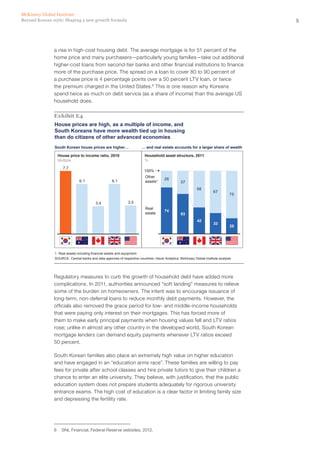5Beyond Korean style: Shaping a new growth formula
McKinsey Global Institute
a rise in high-cost housing debt. The average mortgage is for 51 percent of the
home price and many purchasers—particularly young families—take out additional
higher-cost loans from second-tier banks and other financial institutions to finance
more of the purchase price. The spread on a loan to cover 80 to 90 percent of
a purchase price is 4 percentage points over a 50 percent LTV loan, or twice
the premium charged in the United States.6
This is one reason why Koreans
spend twice as much on debt service (as a share of income) than the average US
household does.
Exhibit E4
House prices are high, as a multiple of income, and
South Koreans have more wealth tied up in housing
than do citizens of other advanced economies
… and real estate accounts for a larger share of wealthSouth Korean house prices are higher…
26
37
58
67
75
100%
Real
estate
Other
assets1
25
33
42
63
74
1 Real assets including financial assets and equipment.
3.5
6.1
3.4
6.1
7.7
SOURCE: Central banks and data agencies of respective countries; Haver Analytics; McKinsey Global Institute analysis
House price to income ratio, 2010
Multiple
Household asset structure, 2011
%
Regulatory measures to curb the growth of household debt have added more
complications. In 2011, authorities announced “soft landing” measures to relieve
some of the burden on homeowners. The intent was to encourage issuance of
long‑term, non-deferral loans to reduce monthly debt payments. However, the
officials also removed the grace period for low- and middle-income households
that were paying only interest on their mortgages. This has forced more of
them to make early principal payments when housing values fell and LTV ratios
rose; unlike in almost any other country in the developed world, South Korean
mortgage lenders can demand equity payments whenever LTV ratios exceed
50 percent.
South Korean families also place an extremely high value on higher education
and have engaged in an “education arms race”. These families are willing to pay
fees for private after school classes and hire private tutors to give their children a
chance to enter an elite university. They believe, with justification, that the public
education system does not prepare students adequately for rigorous university
entrance exams. The high cost of education is a clear factor in limiting family size
and depressing the fertility rate.
6	 SNL Financial, Federal Reserve websites, 2012.
 