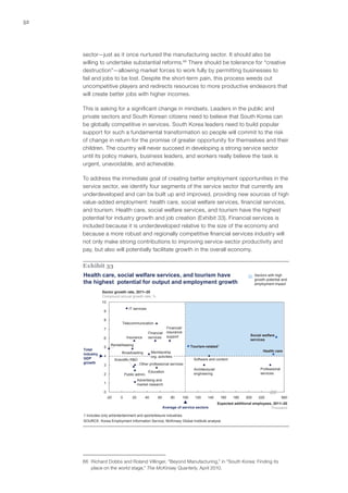 52
sector—just as it once nurtured the manufacturing sector. It should also be
willing to undertake substantial reforms.66
There should be tolerance for “creative
destruction”—allowing market forces to work fully by permitting businesses to
fail and jobs to be lost. Despite the short-term pain, this process weeds out
uncompetitive players and redirects resources to more productive endeavors that
will create better jobs with higher incomes.
This is asking for a significant change in mindsets. Leaders in the public and
private sectors and South Korean citizens need to believe that South Korea can
be globally competitive in services. South Korea leaders need to build popular
support for such a fundamental transformation so people will commit to the risk
of change in return for the promise of greater opportunity for themselves and their
children. The country will never succeed in developing a strong service sector
until its policy makers, business leaders, and workers really believe the task is
urgent, unavoidable, and achievable.
To address the immediate goal of creating better employment opportunities in the
service sector, we identify four segments of the service sector that currently are
underdeveloped and can be built up and improved, providing new sources of high
value-added employment: health care, social welfare services, financial services,
and tourism. Health care, social welfare services, and tourism have the highest
potential for industry growth and job creation (Exhibit 33). Financial services is
included because it is underdeveloped relative to the size of the economy and
because a more robust and regionally competitive financial services industry will
not only make strong contributions to improving service-sector productivity and
pay, but also will potentially facilitate growth in the overall economy.
Exhibit 33
SOURCE: Korea Employment Information Service; McKinsey Global Institute analysis
Health care, social welfare services, and tourism have
the highest potential for output and employment growth
0
1
2
3
4
5
6
7
8
9
10
Membership
org. activities
Rental/leasing
Other professional services
Sector growth rate, 2011–20
Compound annual growth rate, %
Scientific R&D
Architectural/
engineering
Professional
services
Financial/
insurance
supportInsurance
Financial
services
IT services
Telecommunication
Broadcasting
Software and content
Expected additional employees, 2011–20
Thousand
56022020018016014012010080604020
Advertising and
market research
0-20
Public admin.
Social welfare
services
Health care
Education
Tourism-related1
Total
industry
GDP
growth
Average of service sectors
1 Includes only art/entertainment and sports/leisure industries.
Sectors with high
growth potential and
employment impact
66	 Richard Dobbs and Roland Villinger, “Beyond Manufacturing,” in “South Korea: Finding its
place on the world stage,” The McKinsey Quarterly, April 2010.
 