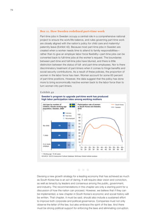 72
Box 11. How Sweden redefined part-time work
Part-time jobs in Sweden occupy a central role in a comprehensive national
project to ensure the work/life balance, and rules governing part-time work
are closely aligned with the nation’s policy for child care and maternity/
paternity leave (Exhibit 42). Because most part-time jobs in Sweden are
created when a worker needs time to attend to family responsibilities—
rather than to give an employer labor force flexibility—part-time jobs can be
converted back to full-time jobs at the worker’s request. The boundaries
between part-time and full-time jobs have blurred, and there is little
distinction between the status of full- and part-time employees. Nor is there
discriminatory treatment of part-timers when it comes to fringe benefits and
social security contributions. As a result of these policies, the proportion of
women in the labor force has risen. Women account for some 60 percent
of part-time positions. However, the data suggest that the policy has done
more to bring economically inactive women back to the labor force than to
turn women into part-timers.
Exhibit 42
Sweden’s program to upgrade part-time work has produced
high labor participation rates among working mothers
0
10
20
30
40
50
60
70
80
90
100
65–
69
60–
64
55–
59
50–
54
45–
49
40–
44
35–
39
30–
34
25–
29
20–
24
15–
19
SOURCE: OECD Employment Outlook Database; McKinsey Global Institute analysis
1 Working age: 15–64 years.
12
14
18
18
17
17
2 or more
children
65
1 child 69
No child 70
Job type by number of
children, female working-age
population, Sweden, 20081
%
Participation rate of women
in South Korea and Sweden,
2010
%
Full-time
Part-time
Not employed
Sweden
South Korea
* * *
Devising a new growth strategy for a leading economy that has achieved as much
as South Korea has is an act of daring. It will require clear vision and conviction,
as well as tenacity by leaders and consensus among the public, government,
and industry. The recommendations in this chapter are only a starting point for a
discussion of how the nation can proceed. However, we believe that if they can
be implemented, a new chapter in South Korea’s economic and social history will
be written. That chapter, it must be said, should also include a sustained effort
to improve both corporate and political governance. Companies must not only
observe the letter of the law, but also embrace the spirit of the law. And there
must be strong political support for enforcing the laws and eliminating corruption.
 