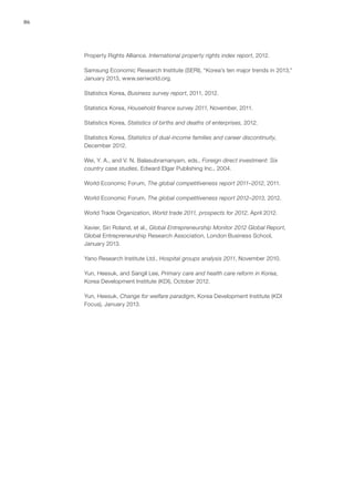 86
Property Rights Alliance. International property rights index report, 2012.
Samsung Economic Research Institute (SERI), “Korea’s ten major trends in 2013,”
January 2013, www.seriworld.org.
Statistics Korea, Business survey report, 2011, 2012.
Statistics Korea, Household finance survey 2011, November, 2011.
Statistics Korea, Statistics of births and deaths of enterprises, 2012.
Statistics Korea, Statistics of dual-income families and career discontinuity,
December 2012.
Wei, Y. A., and V. N. Balasubramanyam, eds., Foreign direct investment: Six
country case studies, Edward Elgar Publishing Inc., 2004.
World Economic Forum, The global competitiveness report 2011–2012, 2011.
World Economic Forum, The global competitiveness report 2012–2013, 2012.
World Trade Organization, World trade 2011, prospects for 2012, April 2012.
Xavier, Siri Roland, et al., Global Entrepreneurship Monitor 2012 Global Report,
Global Entrepreneurship Research Association, London Business School,
January 2013.
Yano Research Institute Ltd., Hospital groups analysis 2011, November 2010.
Yun, Heesuk, and Sangil Lee, Primary care and health care reform in Korea,
Korea Development Institute (KDI), October 2012.
Yun, Heesuk, Change for welfare paradigm, Korea Development Institute (KDI
Focus), January 2013.
 