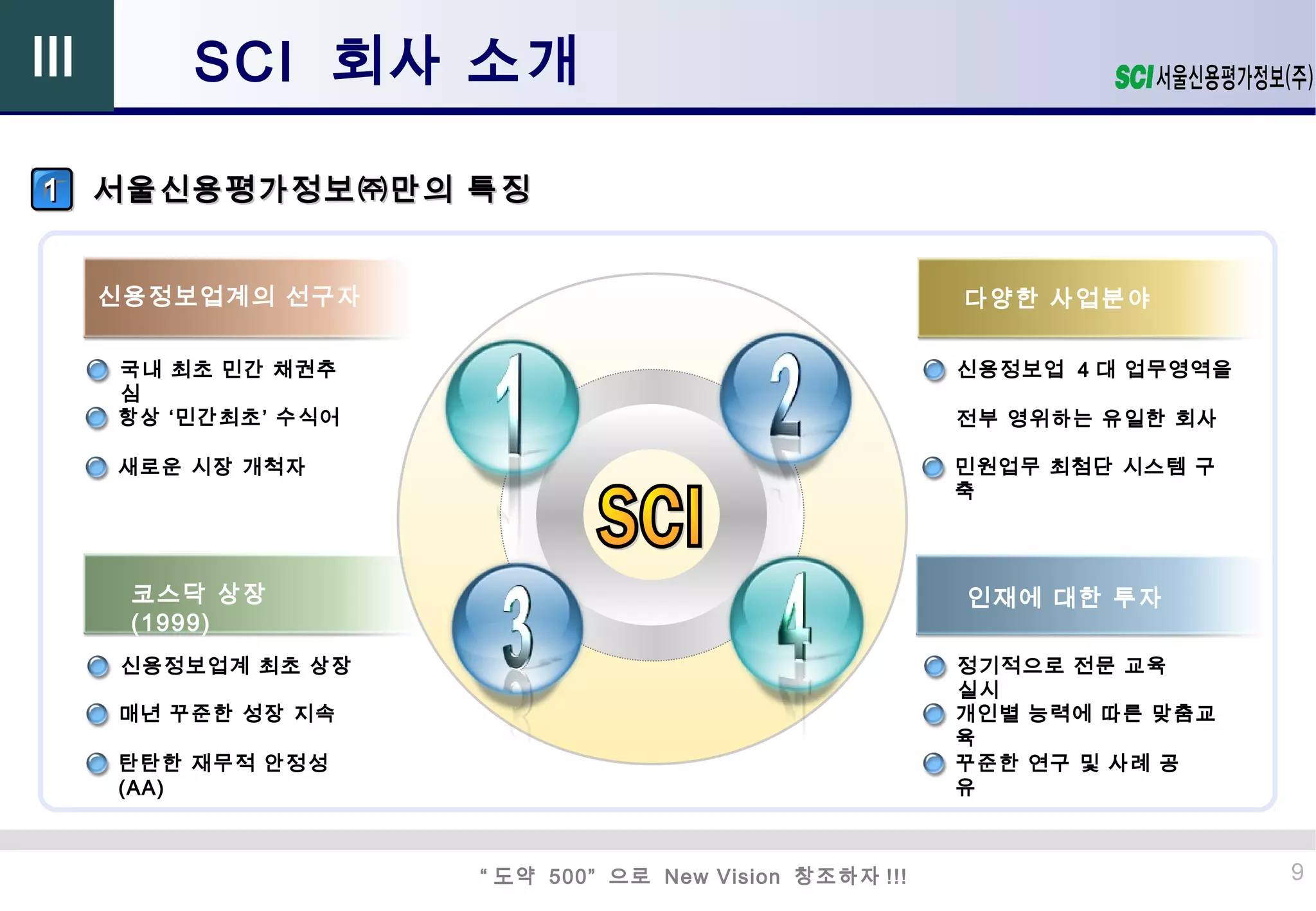 신용정보 미래전망 - 서울신용평가 조영혁 실장 | PPT