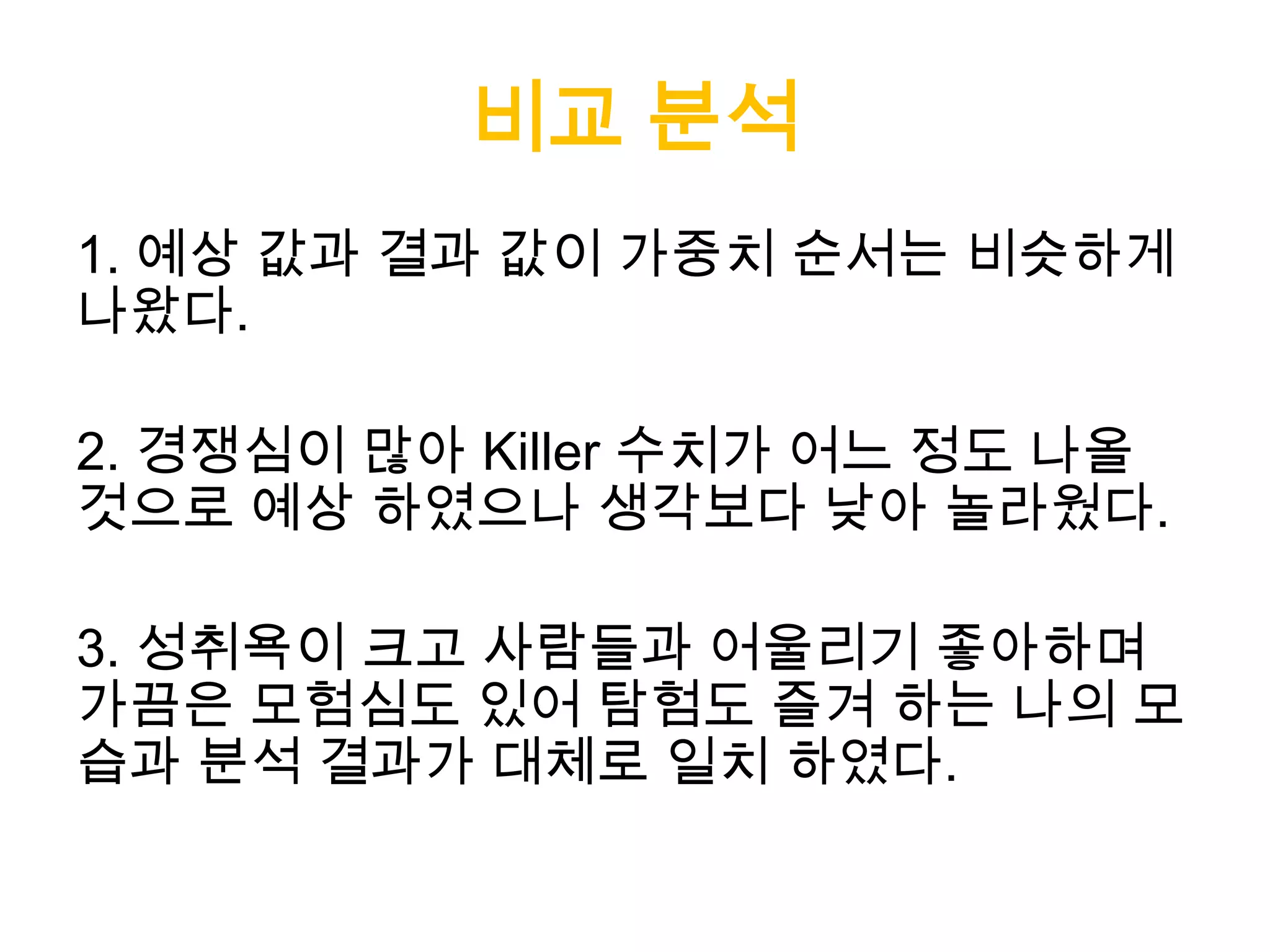 비교 분석
1. 예상 값과 결과 값이 가중치 순서는 비슷하게
나왔다.
2. 경쟁심이 많아 Killer 수치가 어느 정도 나올
것으로 예상 하였으나 생각보다 낮아 놀라웠다.
3. 성취욕이 크고 사람들과 어울리기 좋아하며
가끔은 모험심도 있어 탐험도 즐겨 하는 나의 모
습과 분석 결과가 대체로 일치 하였다.
 