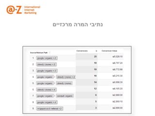 מצגת סקירת שימושי אנליטיקס