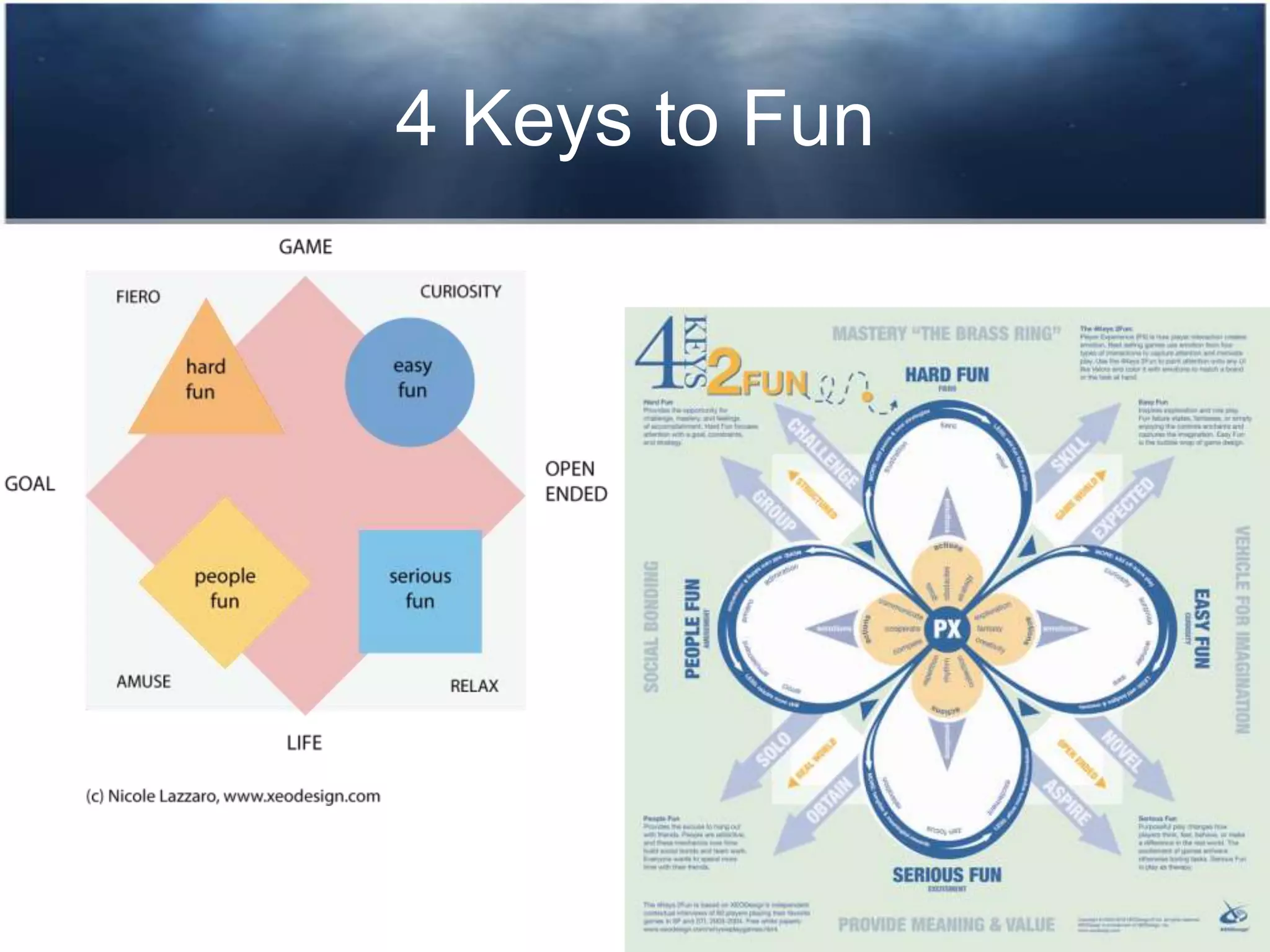4 Keys to Fun
 