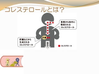 コレステロールとは？
 