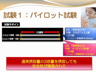 試験１：パイロット試験
通常摂取量の3倍量を摂取しても
安全性が確認された
試験デザイン
12週間
にんにく卵黄（3錠）
にんにく卵黄（9錠）
6名（閉経後女性）
年齢：53.67±3.2歳
1日3錠
（にんにく卵黄原末480㎎）
6名 （閉経後女性）
年齢：41.8±5.86歳
１日9錠
（にんにく卵黄原末1440㎎）
 