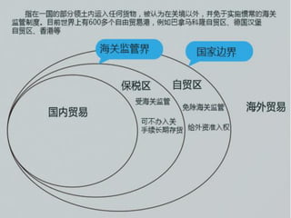 上海自由貿易區(圖解篇)