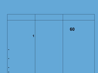 1
-
-
-
-
60
 