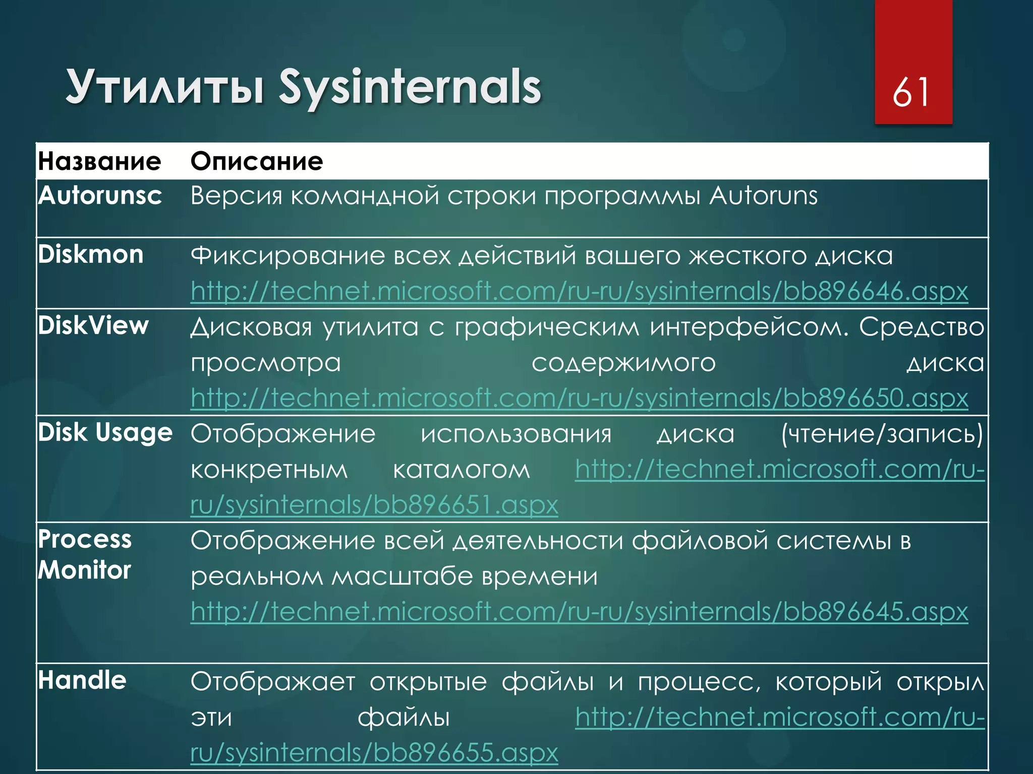 Утилиты Sysinternals
Название Описание
Autorunsc Версия командной строки программы Autoruns
Diskmon Фиксирование всех действий вашего жесткого диска
http://technet.microsoft.com/ru-ru/sysinternals/bb896646.aspx
DiskView Дисковая утилита с графическим интерфейсом. Средство
просмотра содержимого диска
http://technet.microsoft.com/ru-ru/sysinternals/bb896650.aspx
Disk Usage Отображение использования диска (чтение/запись)
конкретным каталогом http://technet.microsoft.com/ru-
ru/sysinternals/bb896651.aspx
Process
Monitor
Отображение всей деятельности файловой системы в
реальном масштабе времени
http://technet.microsoft.com/ru-ru/sysinternals/bb896645.aspx
Handle Отображает открытые файлы и процесс, который открыл
эти файлы http://technet.microsoft.com/ru-
ru/sysinternals/bb896655.aspx
61
 