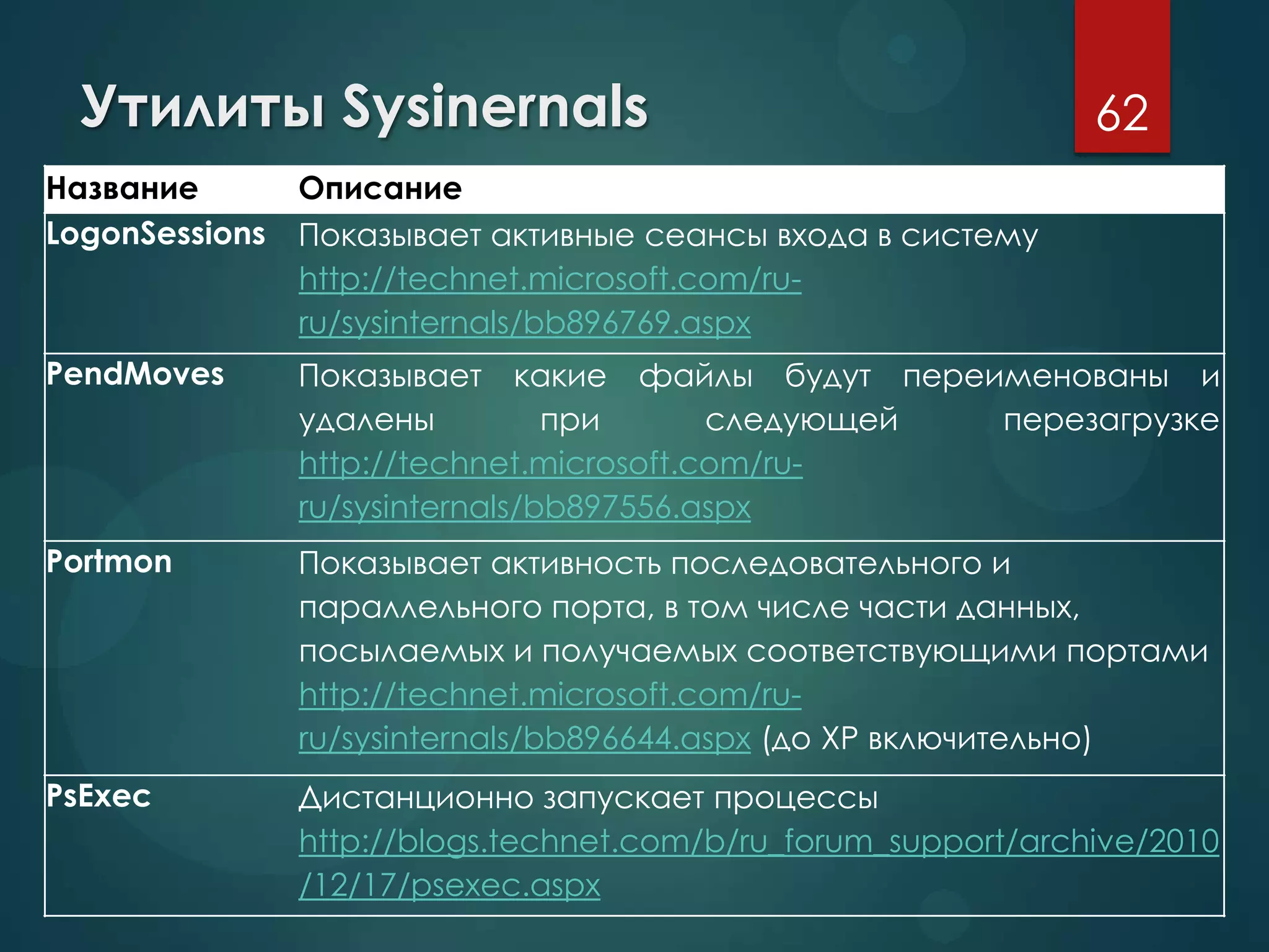Утилиты Sysinernals
Название Описание
LogonSessions Показывает активные сеансы входа в систему
http://technet.microsoft.com/ru-
ru/sysinternals/bb896769.aspx
PendMoves Показывает какие файлы будут переименованы и
удалены при следующей перезагрузке
http://technet.microsoft.com/ru-
ru/sysinternals/bb897556.aspx
Portmon Показывает активность последовательного и
параллельного порта, в том числе части данных,
посылаемых и получаемых соответствующими портами
http://technet.microsoft.com/ru-
ru/sysinternals/bb896644.aspx (до ХР включительно)
PsExec Дистанционно запускает процессы
http://blogs.technet.com/b/ru_forum_support/archive/2010
/12/17/psexec.aspx
62
 