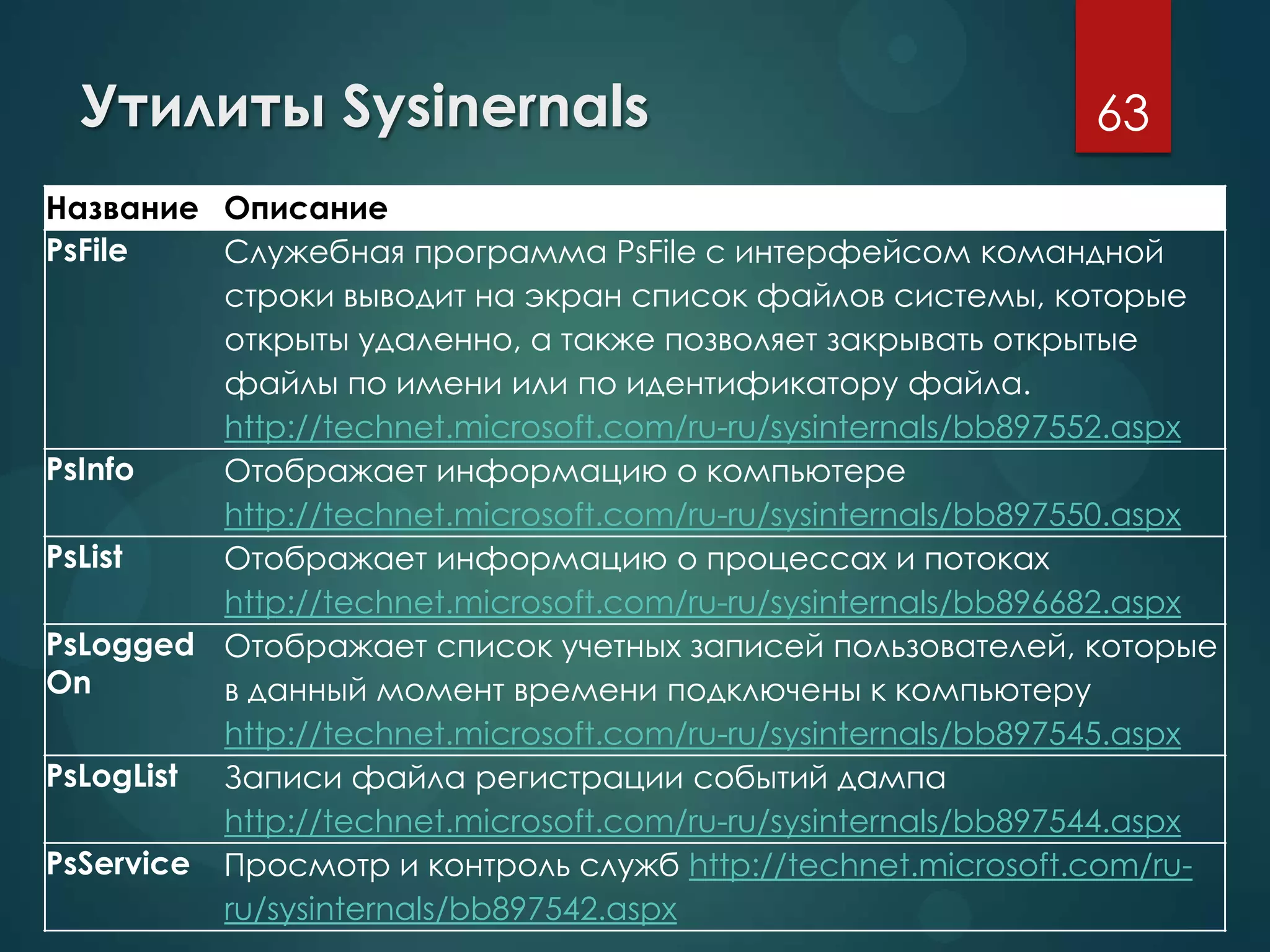 Утилиты Sysinernals
Название Описание
PsFile Служебная программа PsFile с интерфейсом командной
строки выводит на экран список файлов системы, которые
открыты удаленно, а также позволяет закрывать открытые
файлы по имени или по идентификатору файла.
http://technet.microsoft.com/ru-ru/sysinternals/bb897552.aspx
PsInfo Отображает информацию о компьютере
http://technet.microsoft.com/ru-ru/sysinternals/bb897550.aspx
PsList Отображает информацию о процессах и потоках
http://technet.microsoft.com/ru-ru/sysinternals/bb896682.aspx
PsLogged
On
Отображает список учетных записей пользователей, которые
в данный момент времени подключены к компьютеру
http://technet.microsoft.com/ru-ru/sysinternals/bb897545.aspx
PsLogList Записи файла регистрации событий дампа
http://technet.microsoft.com/ru-ru/sysinternals/bb897544.aspx
PsService Просмотр и контроль служб http://technet.microsoft.com/ru-
ru/sysinternals/bb897542.aspx
63
 