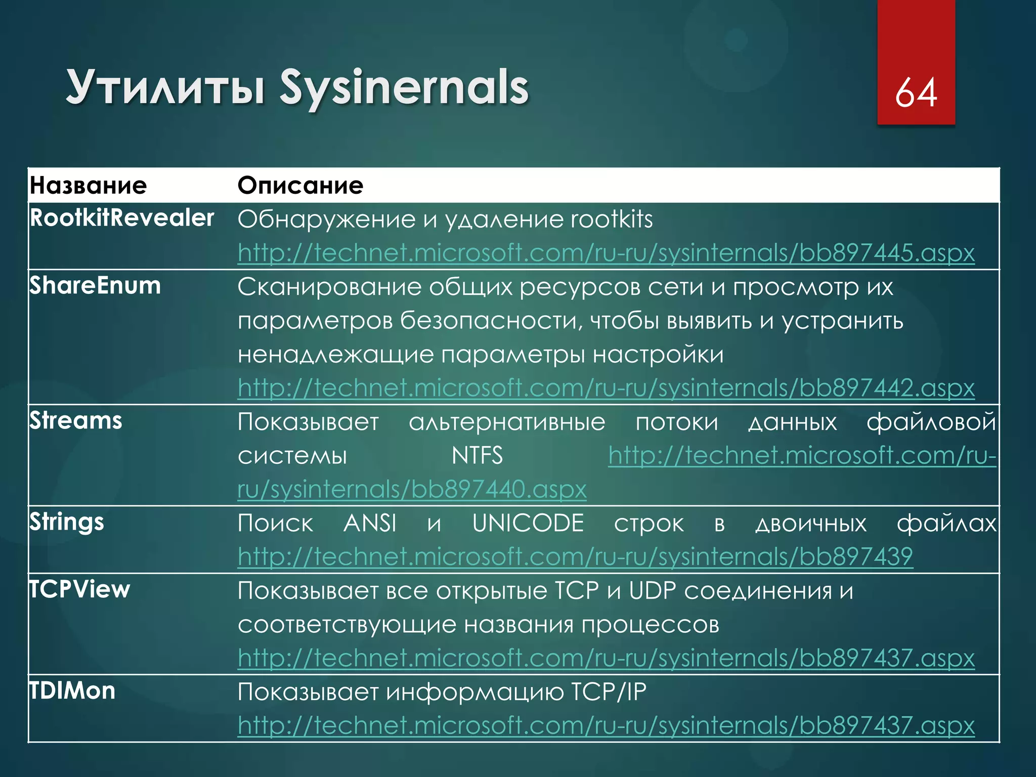 Утилиты Sysinernals
Название Описание
RootkitRevealer Обнаружение и удаление rootkits
http://technet.microsoft.com/ru-ru/sysinternals/bb897445.aspx
ShareEnum Сканирование общих ресурсов сети и просмотр их
параметров безопасности, чтобы выявить и устранить
ненадлежащие параметры настройки
http://technet.microsoft.com/ru-ru/sysinternals/bb897442.aspx
Streams Показывает альтернативные потоки данных файловой
системы NTFS http://technet.microsoft.com/ru-
ru/sysinternals/bb897440.aspx
Strings Поиск ANSI и UNICODE строк в двоичных файлах
http://technet.microsoft.com/ru-ru/sysinternals/bb897439
TCPView Показывает все открытые TCP и UDP соединения и
соответствующие названия процессов
http://technet.microsoft.com/ru-ru/sysinternals/bb897437.aspx
TDIMon Показывает информацию TCP/IP
http://technet.microsoft.com/ru-ru/sysinternals/bb897437.aspx
64
 