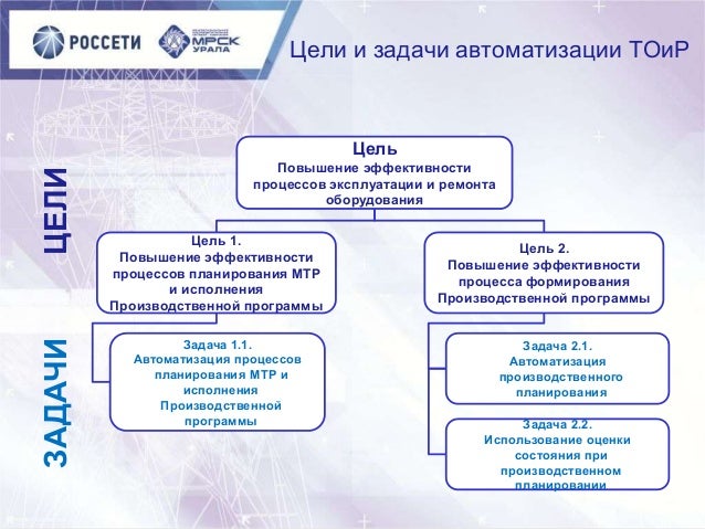 Структура мрск волги