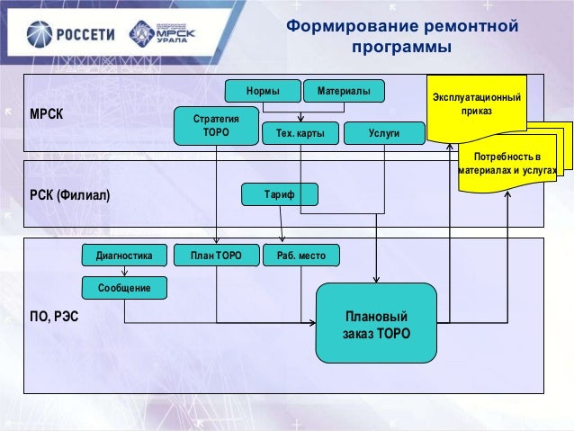 Структура мрск волги