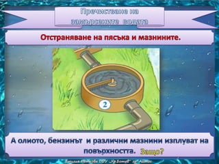 замърсяване и пречистване на водата