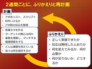 ２週間ごとに、ふりかえりと再計画
• 正しく実施できたか
• 反応は期待したとおりか
• 何を変えてみるか、何が
必要か
• 何が足りないか、どうす
るか
ふりかえり
• アポ先リスト、スクリプト
• 何件いけるか
• アポ時の反応を整理
• 営業ネタを作る
• ターゲットの関心は何か
• 業務を理解し、マッチする
価値提案をする
計画
• どんな課題を抱えている
• 我々は何を提供するか
 