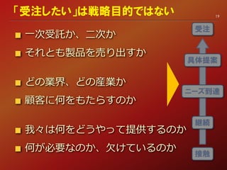 19
「受注したい」は戦略目的ではない
一次受託か、二次か
それとも製品を売り出すか
どの業界、どの産業か
顧客に何をもたらすのか
我々は何をどうやって提供するのか
何が必要なのか、欠けているのか
 