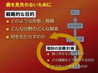 森を見失わないために
どのような形態、規模
どんな分野のどんな顧客
何をもたらすのか
戦略的な目的
個別の目標/計画
誰に何をもたらすのか
どの課題をどう解決するのか
どうやって実現するのか
 
