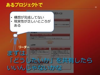 あるプロジェクトで 32
• 構想が完成してない
• 現実性が乏しいところが
ある
リーダー
まずは、
「どうしたいか」を共有したら
いいんじゃないかな
 