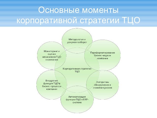 Скачать презентацию бесплатно