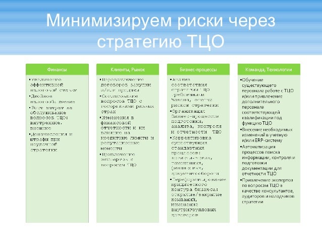 Ценообразование