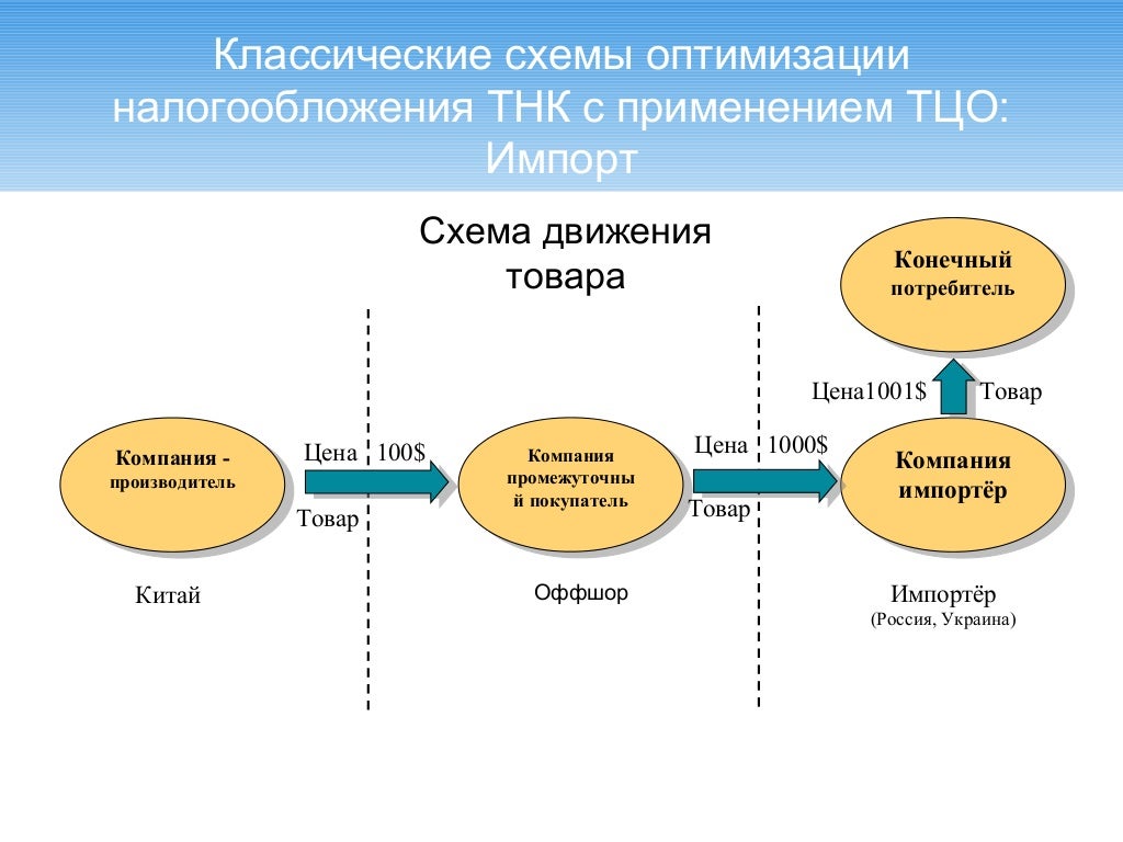Схема стоимости. Оптимизация налогообложения схемы. Схема трансфертного ценообразования. Схемы ухода от налогообложения. Схема налогообложения при импорте.