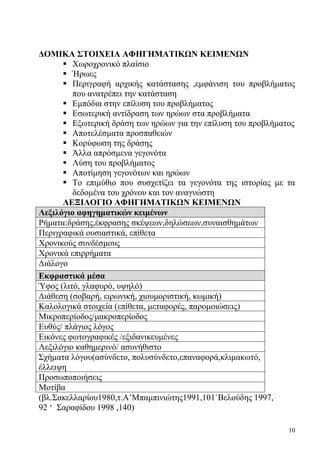 10
ΔΟΜΙΚΑ ΣΤΟΙΧΕΙΑ ΑΦΗΓΗΜΑΤΙΚΩΝ ΚΕΙΜΕΝΩΝ
Χωροχρονικό πλαίσιο
Ήρωες
Περιγραφή αρχικής κατάστασης ,εμφάνιση του προβλήματος
που ανατρέπει την κατάσταση
Εμπόδια στην επίλυση του προβλήματος
Εσωτερική αντίδραση των ηρώων στα προβλήματα
Εξωτερική δράση των ηρώων για την επίλυση του προβλήματος
Αποτελέσματα προσπαθειών
Κορύφωση της δράσης
Άλλα απρόσμενα γεγονότα
Λύση του προβλήματος
Αποτίμηση γεγονότων και ηρώων
Το επιμύθιο που συσχετίζει τα γεγονότα της ιστορίας με τα
δεδομένα του χρόνου και τον αναγνώστη
ΛΕΞΙΛΟΓΙΟ ΑΦΗΓΗΜΑΤΙΚΩΝ ΚΕΙΜΕΝΩΝ
Λεξιλόγιο αφηγηματικών κειμένων
Ρήματα:δράσης,έκφρασης σκέψεων,δηλώσεων,συναισθημάτων
Περιγραφικά ουσιαστικά, επίθετα
Χρονικούς συνδέσμους
Χρονικά επιρρήματα
Διάλογο
Εκφραστικά μέσα
Ύφος (λιτό, γλαφυρό, υψηλό)
Διάθεση (σοβαρή, ειρωνική, χιουμοριστική, κωμική)
Καλολογικά στοιχεία (επίθετα, μεταφορές, παρομοιώσεις)
Μικροπερίοδος/μακροπερίοδος
Ευθύς/ πλάγιος λόγος
Εικόνες φωτογραφικές /εξιδανικευμένες
Λεξιλόγιο καθημερινό/ ασυνήθιστο
Σχήματα λόγου(ασύνδετο, πολυσύνδετο,επαναφορά,κλιμακωτό,
έλλειψη
Προσωποποιήσεις
Μοτίβα
(βλ.Σακελλαρίου1980,τ.Α’Μπαμπινιώτης1991,101`Βελούδης 1997,
92 ‘ Σαραφίδου 1998 ,140)
 
