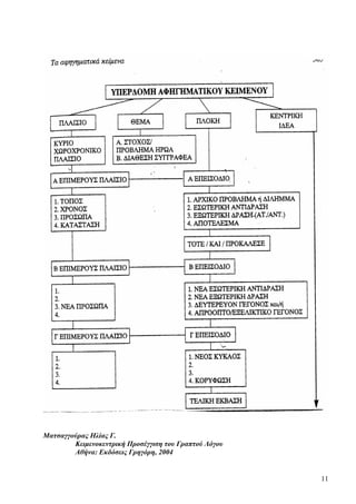 11
Ματσαγγούρας Ηλίας Γ.
Κειμενοκεντρική Προσέγγιση του Γραπτού Λόγου
Αθήνα: Εκδόσεις Γρηγόρη, 2004
 