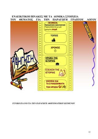 12
ΕΝΔΕΙΚΤΙΚΟΙ ΠΙΝΑΚΕΣ ΜΕ ΤΑ ΔΟΜΙΚΑ ΣΤΟΙΧΕΙΑ
ΤΟΥ ΘΕΜΑΤΟΣ ΓΙΑ ΤΗΝ ΠΑΡΑΓΩΓΗ ΓΡΑΠΤΟΥ ΛΟΓΟΥ
ΤΟΠΟΣΤΟΠΟΣ
ΓΕΓΟΝΟΤΑΓΕΓΟΝΟΤΑ::
ΠραγματικάΠραγματικά ήή φανταστικάφανταστικά
Παρουσιάζονται με μια
ορισμένη σειράσειρά
ΧΡΟΝΟΣΧΡΟΝΟΣ
ΗΡΩΕΣΗΡΩΕΣ ΤΗΣΤΗΣ
ΙΣΤΟΡΙΑΣΙΣΤΟΡΙΑΣ
ΕΞΕΛΙΞΗ ΤΗΣ
ΙΣΤΟΡΙΑΣ
ΣΚΕΨΕΙΣΣΚΕΨΕΙΣ ΚΑΙΚΑΙ
ΤΑΤΑ ΣΥΝΑΙΣΘΗΜΑΤΑΣΥΝΑΙΣΘΗΜΑΤΑ
ΤΩΝΤΩΝ ΗΡΩΩΝΗΡΩΩΝ ☺☺
ΓΕΝΙΚΟ ΠΛΑΝΟ ΓΙΑ ΤΗΝ ΠΑΡΑΓΩΓΗ ΑΦΗΓΗΜΑΤΙΚΟΥ ΚΕΙΜΕΝΟΥ
 