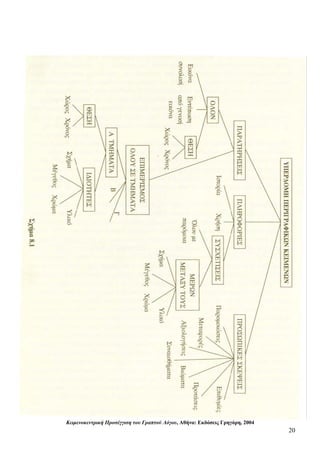 20
Ματσαγγούρας Ηλίας Γ.
Κειμενοκεντρική Προσέγγιση του Γραπτού Λόγου, Αθήνα: Εκδόσεις Γρηγόρη, 2004
 