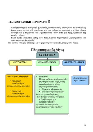 25
ΕΙΔΗΣΙΟΓΡΑΦΙΚΗ ΠΕΡΙΓΡΑΦΗ
Η ειδησιογραφική περιγραφή ή ρεπορτάζ (ανταπόκριση) αναφέρεται σε ανθρώπινες
δραστηριότητες, φυσικά φαινόμενα που στο ρυθμό της επικαιρότητας θεωρούνται
ασυνήθιστα ή σημαντικά και δημοσιεύονται στον τύπο για προβληματισμό της
κοινής γνώμης.
Είναι μικτό κειμενικό είδος που περιλαμβάνει περιγραφικά ,αφηγηματικά και
πραγματολογικά στοιχεία
(σε γενικές γραμμές μπορούμε να το χαρακτηρίσουμε ως Πληροφοριακό λόγο)
Πληροφοριακός λόγος
ΣΥΣΤΑΤΙΚΑ
ΣΥΝΤΑΚΤΙΚΑ ΣΗΜΑΣΙΟΛΟΓΙΚΑ ΠΡΑΓΜΑΤΟΛΟΓΙΚΑ
Συντεταγμένες πληροφορίες
Θεματική
ομαδοποίηση
πληροφοριακών στοιχείων
Ιεραρχική
ομαδοποίηση
πληροφοριακών στοιχείων
Ποσότητα
Περιεκτικότητα σε πληροφορίες
(Κριτήριο είναι ο «ορίζοντας
προσδοκιών»του μέσου
ακροατή/αναγνώστη)
Ποιότητα πληροφορίας
Γεγονοτικότητα(factuality)
δυνατότητα επαλήθευσης
των πληροφοριακών στοιχείων
Προβλεψιμότητα
(unpredictability)
ή αποκαλυπτικότητα των
πληροφοριακών αποφάνσεων
«Κατανάλωση»
προς το κοινό
 