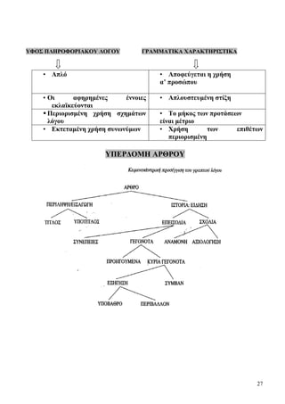 27
ΥΦΟΣ ΠΛΗΡΟΦΟΡΙΑΚΟΥ ΛΟΓΟΥ ΓΡΑΜΜΑΤΙΚΑ ΧΑΡΑΚΤΗΡΙΣΤΙΚΑ
• Απλό • Αποφεύγεται η χρήση
α’ προσώπου
• Οι αφηρημένες έννοιες
εκλαϊκεύονται
• Απλουστευμένη στίξη
Περιορισμένη χρήση σχημάτων
λόγου
• Το μήκος των προτάσεων
είναι μέτριο
• Εκτεταμένη χρήση συνωνύμων • Χρήση των επιθέτων
περιορισμένη
ΥΠΕΡΔΟΜΗ ΑΡΘΡΟΥ
 