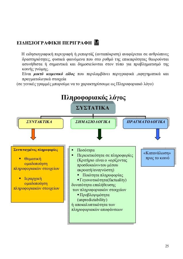25
Î•Î™Î”Î—Î£Î™ÎŸÎ“Î¡Î‘Î¦Î™ÎšÎ— Î Î•Î¡Î™Î“Î¡Î‘Î¦Î—
Î— ÎµÎ¹Î´Î·ÏƒÎ¹Î¿Î³ÏÎ±Ï†Î¹ÎºÎ® Ï€ÎµÏÎ¹Î³ÏÎ±Ï†Î® Î® ÏÎµÏ€Î¿ÏÏ„Î¬Î¶ (Î±Î½Ï„Î±Ï€ÏŒÎºÏÎ¹ÏƒÎ·) Î±Î½Î±Ï†Î­ÏÎµÏ„Î±Î¹ ÏƒÎµ Î±Î½Î¸ÏÏŽÏ€Î¹Î½ÎµÏ‚
Î´ÏÎ±ÏƒÏ„Î·ÏÎ¹ÏŒÏ„Î·Ï„ÎµÏ‚, Ï†...