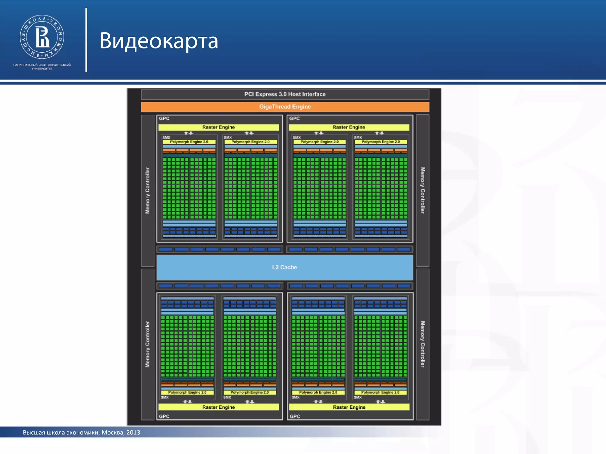 Высшая школа экономики, Москва, 2013
Видеокарта
 