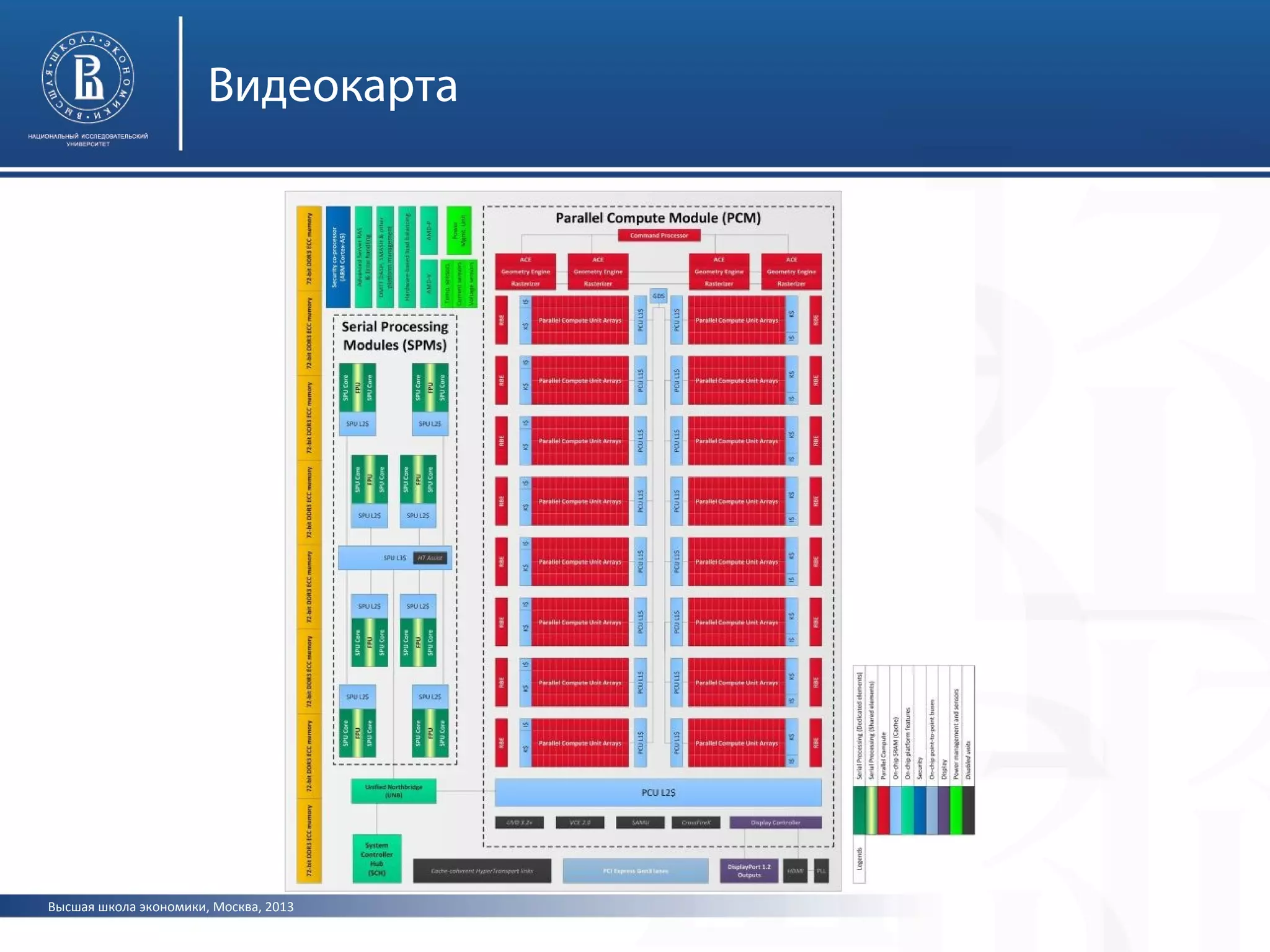 Высшая школа экономики, Москва, 2013
Видеокарта
 