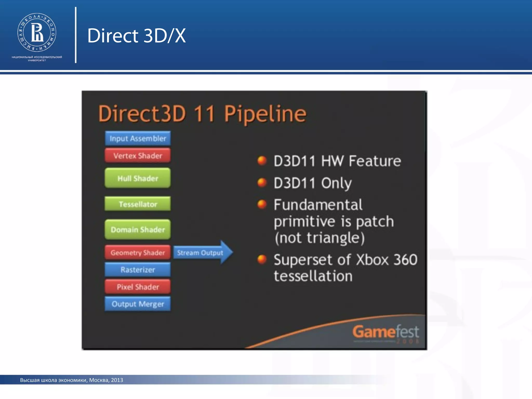 Высшая школа экономики, Москва, 2013
Direct 3D/X
 