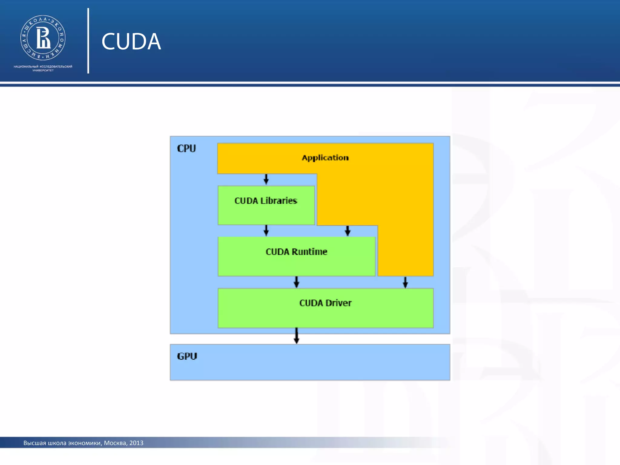 Высшая школа экономики, Москва, 2013
CUDA
 