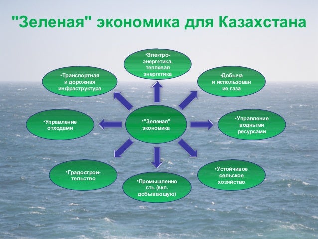 Зеленая Экономика Презентация