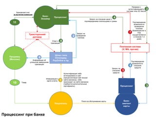 процессинг платежей