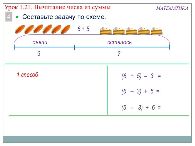 составить задачу 2 класс по схеме
