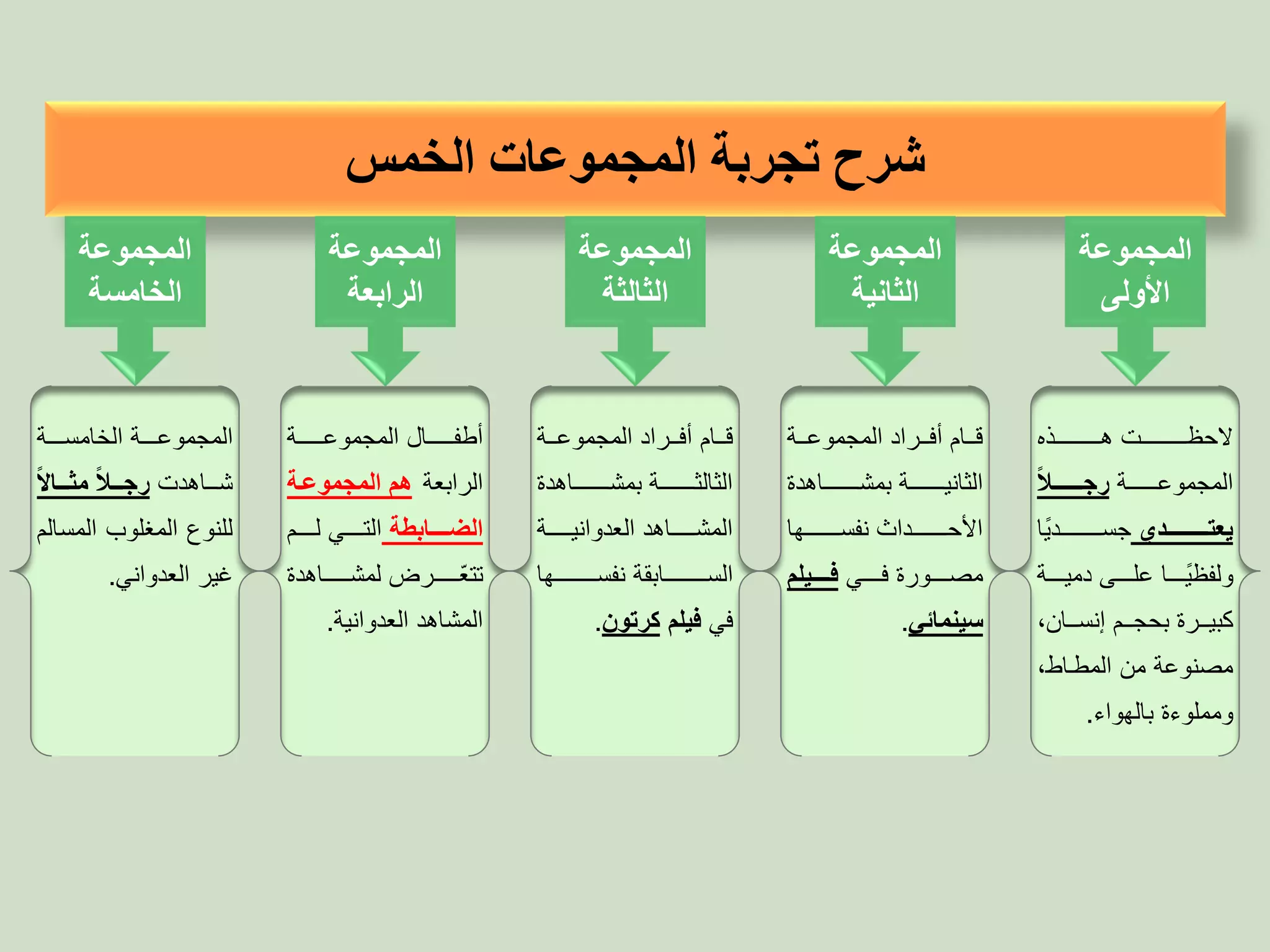نظرية التعلم الاجتماعي ألبرت باندورا | PDF