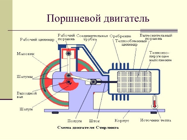 Простейшая модель теплового двигателя