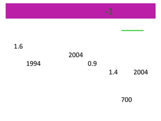-1
1.6
2004
0.91994
20041.4
700
 