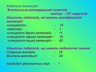 Кадровий потенціал:
Вчительсько-викладацький колектив
налічує – 107 педагогів
Кількість педагогів, які мають кваліфікаційні
категорії:
«спеціаліст» - 14«спеціаліст» - 14
«магістр»«магістр» - 1- 1
«спеціаліст другої категорії» - 11«спеціаліст другої категорії» - 11
«спеціаліст першої категорії» - 18«спеціаліст першої категорії» - 18
«спеціаліст вищої категорії» - 63«спеціаліст вищої категорії» - 63
Кількість педагогів, що мають педагогічні звання:
Старший вчитель - 1Старший вчитель - 188
Вчитель-методист -Вчитель-методист - 3434
Кандидат філологічних наукКандидат філологічних наук -- 11
 