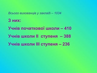 Всього вихованців у закладі – 1034
З них:
Учнів початкової школи – 410
Учнів школи ІІ ступеня – 388
Учнів школи ІІІ ступеня – 236
 