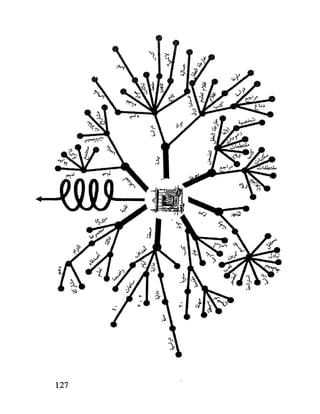 العقل واستخدام طاقته القصوي