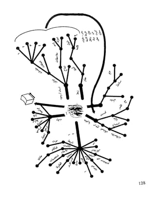 العقل واستخدام طاقته القصوي